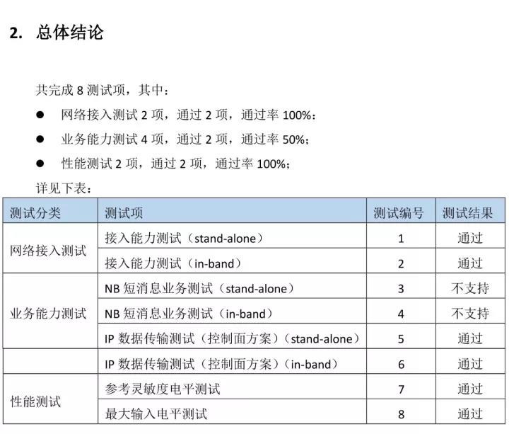 澳门开彩结果